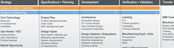 Product Development Process Chart