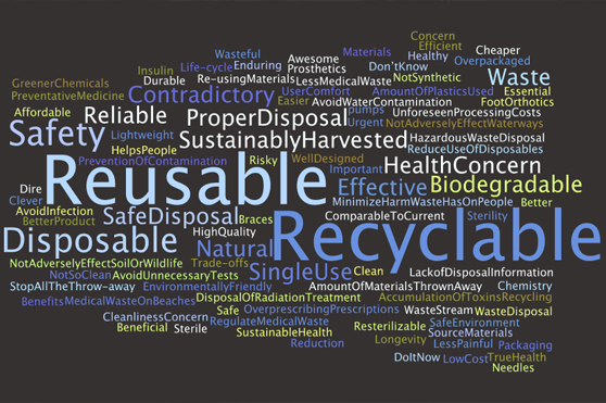 Sustainable word cloud