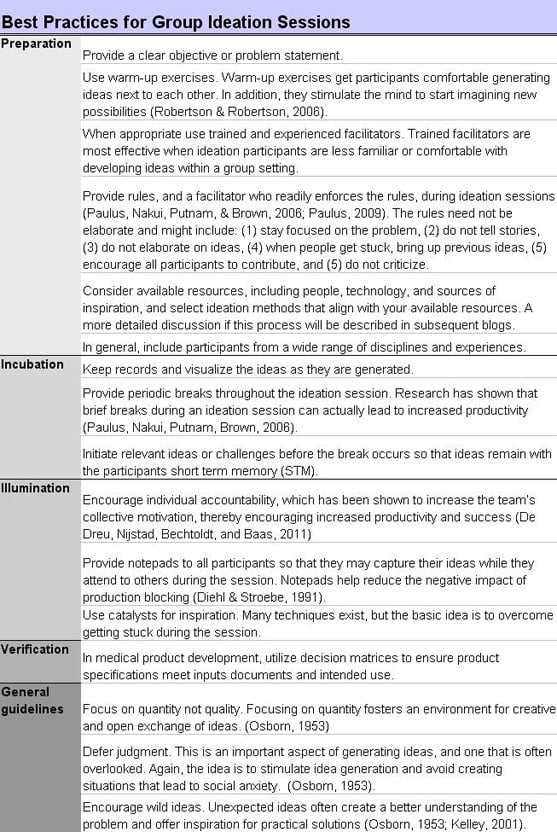 Best Practices for Ideation Sessions