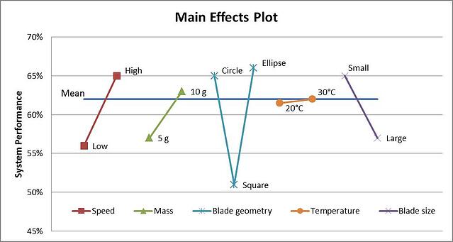 Effects Plot