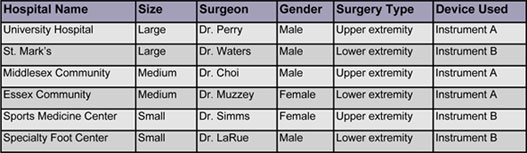 Research Schedule