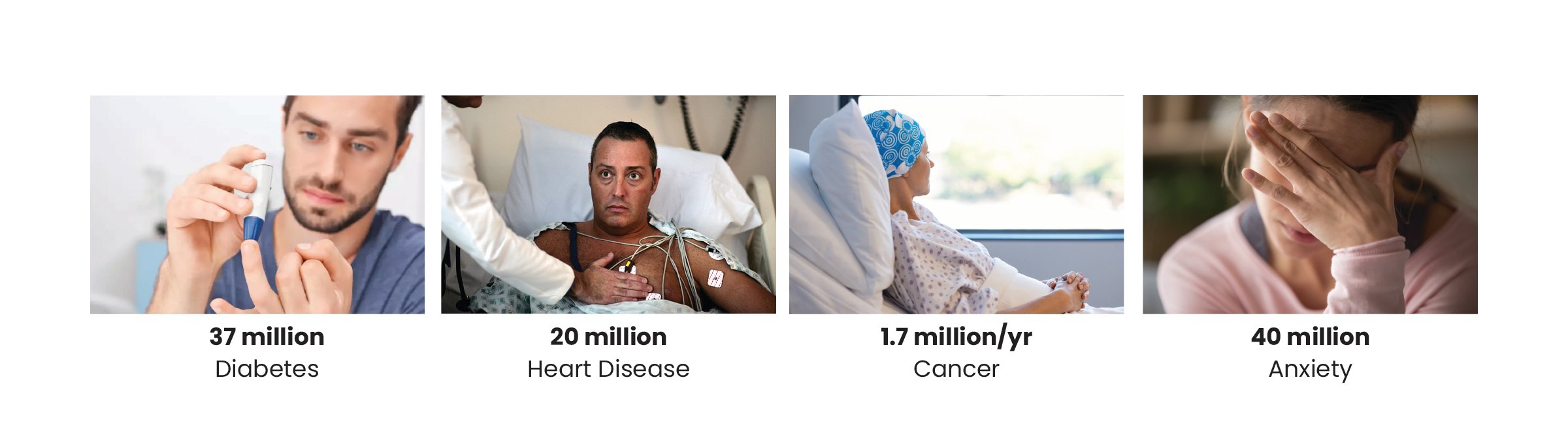 Types of Chronic Disease