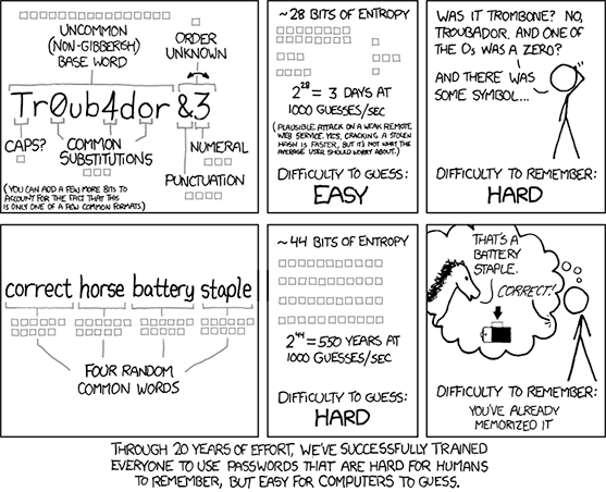 XKCD comic on password strength misconceptions