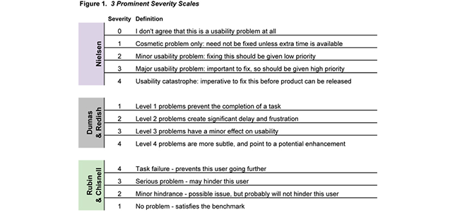 Severity Scales 2017 WEB