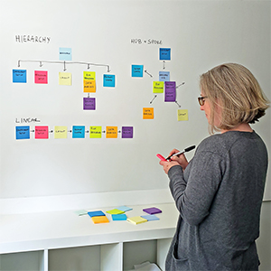 9 Information Architecture Patterns for Healthcare Design